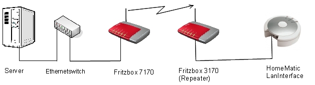 Datei:Konfiguration-Ethernet.jpg