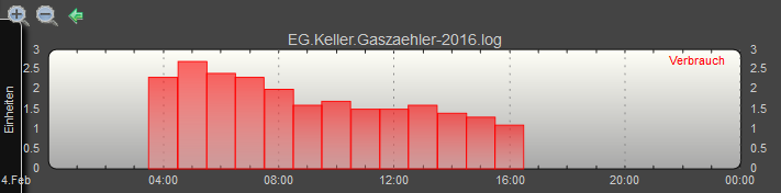 Datei:Morgennebel-HOWTO-Heizungsoptimierung-Gasverbrauch.png