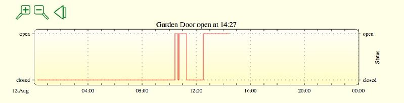 Datei:EnOcean-STM-250-Fenster-Türkontakt-Garden door gplot.jpg