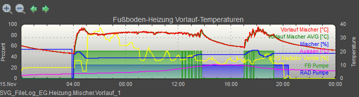 Fussbodensteuerungsdiagramm.png