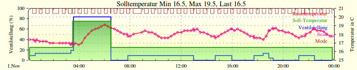 mit Scanner