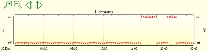 EnOcean-D-452-FU-EBIM-Aktor-2fach-plot.JPG