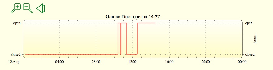 EnOcean-STM-250-Fenster-Türkontakt-Garden door gplot.jpg