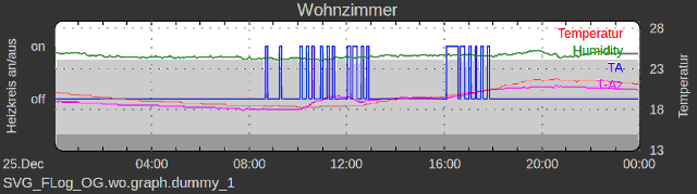 Wz chart.png