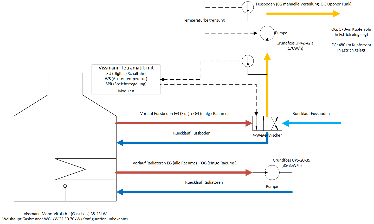 Morgennebel-HOWTO-Heizungsoptimierung-Anlagendiagramm.png