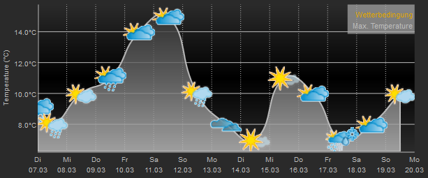 Wetterchart2.png