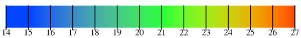 Temperaturskala 3