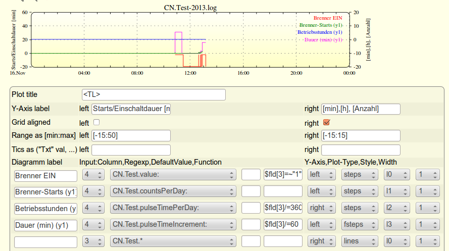 13 11 16 HourCounter ChartBuild 01.png