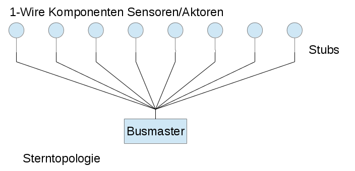 1-wire T1.png