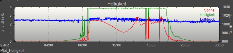 1wire Umweltsensor3.jpg