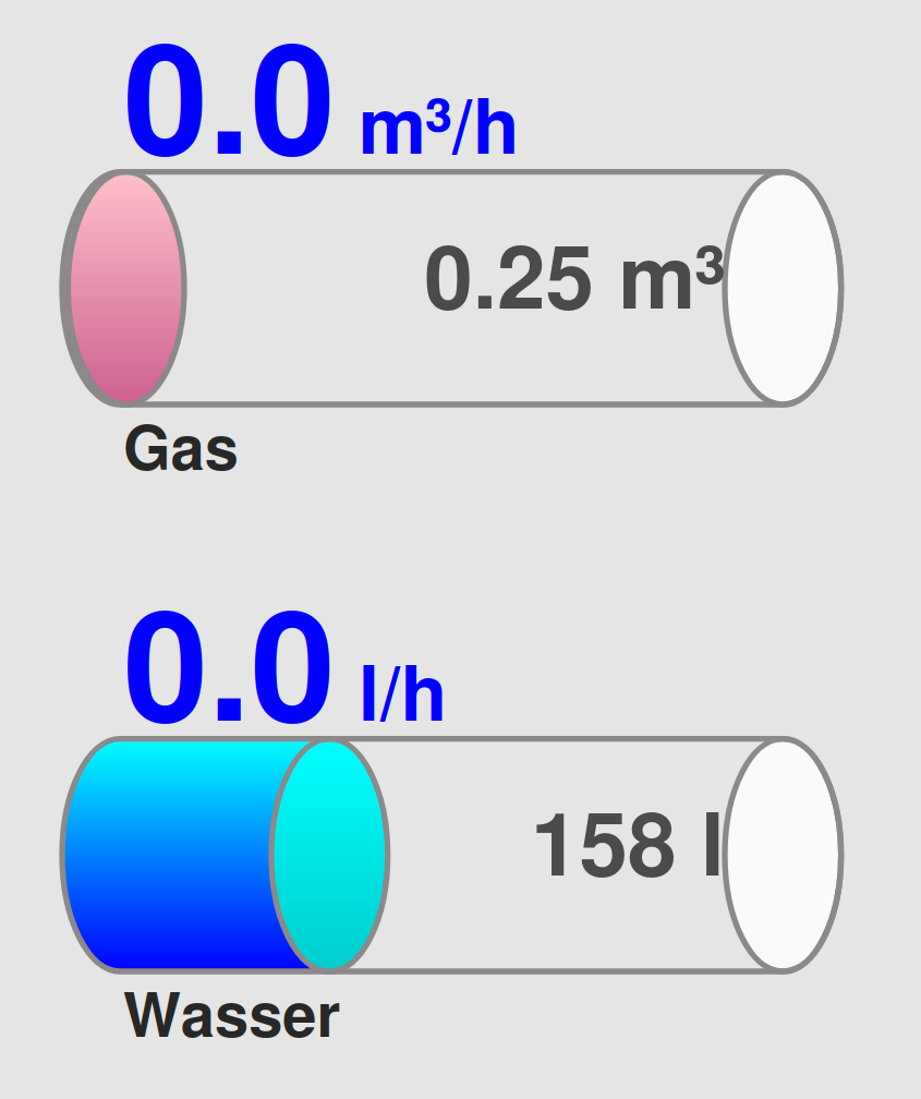 Gaswasser 2025.png