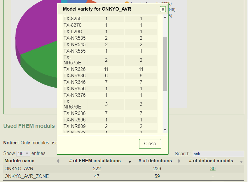 FHEM Statistik Onkyo.png