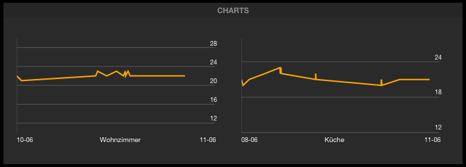 FTUI widget simplechart 2.png