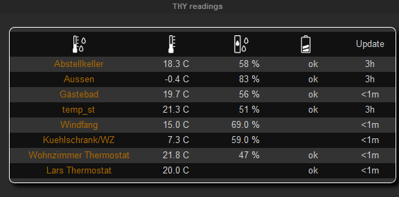 Ftui widget readingsGroup.png