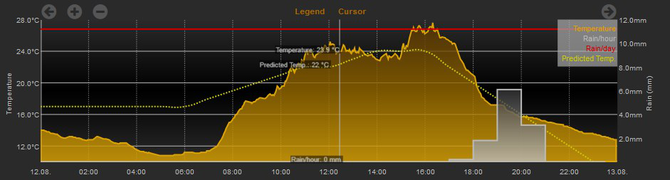 Chart tabletUI.png