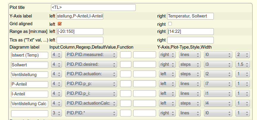 13 12 03 PID ChartDef.png