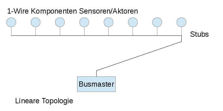 1-wire T2.png