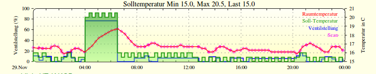 mit Scanner