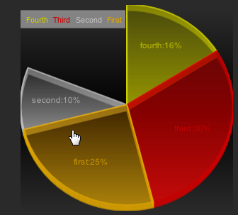 PieChart.png