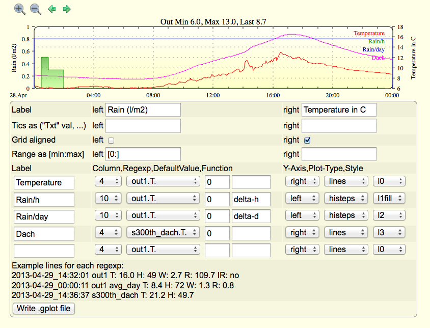 Gplot-Editor1.png