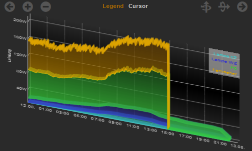 FTUI Widget Chart Stacked.png