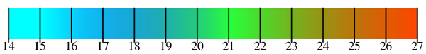 Temperaturskala 1