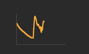 FTUI widget simplechart mini.png