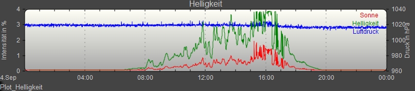 1wire Umweltsensor1.jpg