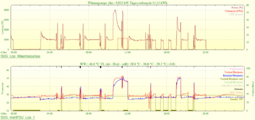 Mit AntiShortCycle