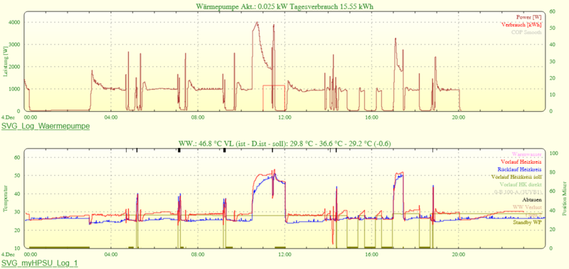 Datei:211209 AntiShortCycle Day.png