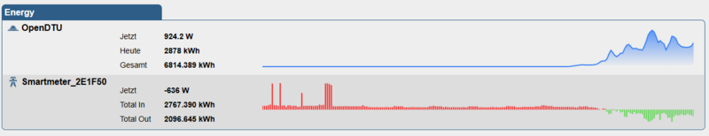 Datei:Minichart flex desktop.png