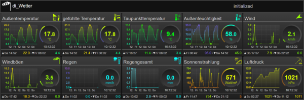 UiTable svgwetter.png