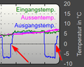 Vorschaubild der Version vom 14:42, 14. Mär. 2018