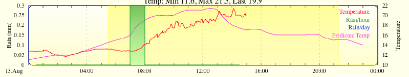 Datei:LogProxy-sun3.png