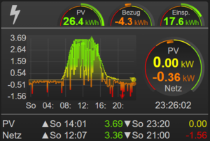 Di card energie2.png