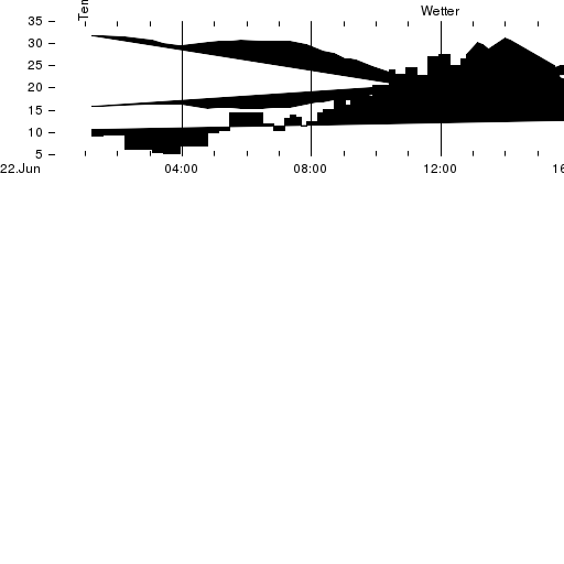 Datei:GHplotECMD.svg