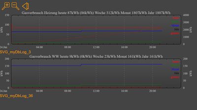 Gasverbräuche aus vitoconnect.jpg