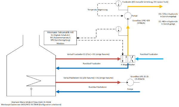 Morgennebel-HOWTO-Heizungsoptimierung-Anlagendiagramm.png