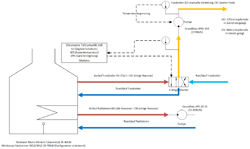 Datei:Morgennebel-HOWTO-Heizungsoptimierung-Anlagendiagramm.png