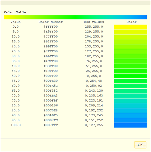 Modellbedingter Farbgradient