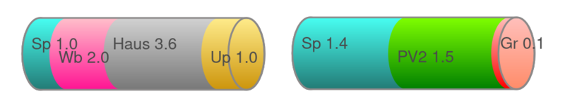 Datei:StackedBar1.png
