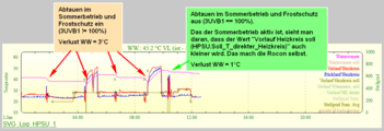 Vergleich mit und ohne - Erster Versuch