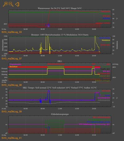Beispiel für Grafiken aus vitoconnect Daten.jpg