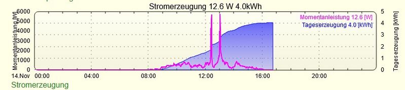 Datei:Screenshot 2024-11-14 164925.jpg