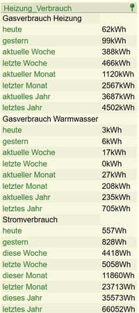 Readuingsgroup Verbräuche aus Vitoconnect.jpg