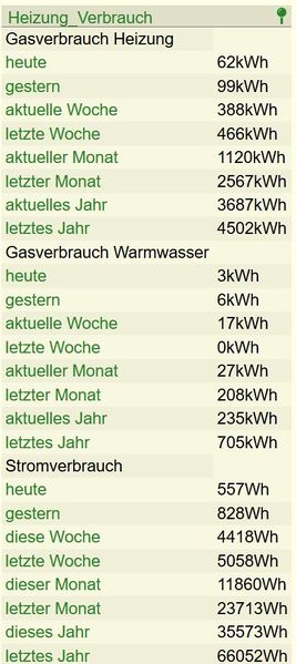 Datei:Readuingsgroup Verbräuche aus Vitoconnect.jpg