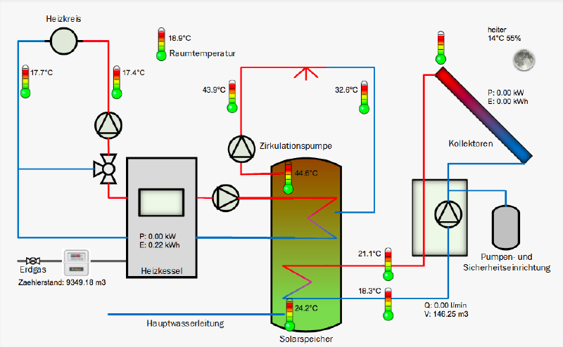 Datei:SolarthermieKonzept.png