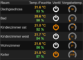 Vorschaubild der Version vom 11:06, 15. Dez. 2019