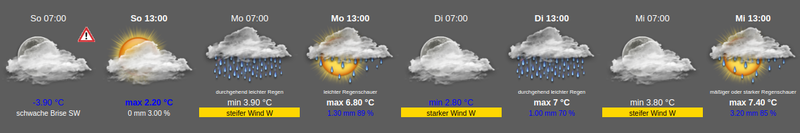 Datei:Screenshot dwd wettervorhersage.png