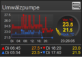 Vorschaubild der Version vom 23:29, 15. Jun. 2021